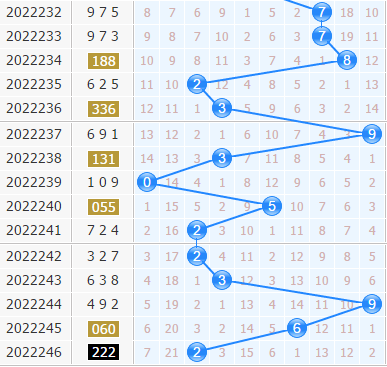  三大3D可视化库极限评测：Plotly vs Three.js vs D3.js