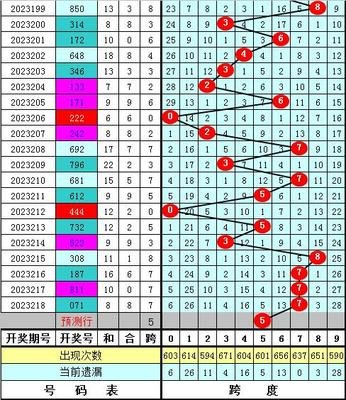  3D开奖中的3D走势图革命：高频决策的维度跃迁