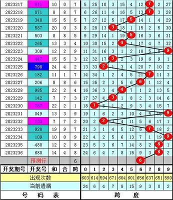  3D彩票导师揭秘：乐彩网论坛热帖三维分析法