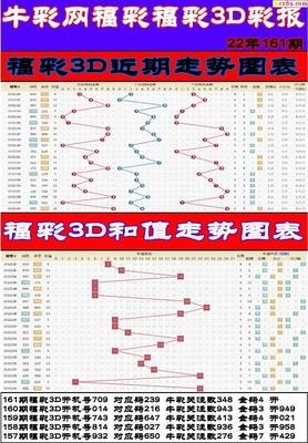  2025年3D开奖走势图革命：数据分析范式颠覆的四大维度