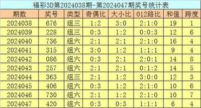  3D建模金牌讲师解密：15选5开奖走势三维破局法则