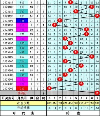  《3D走势图的非技术价值探：从认知革命到哲学觉醒》