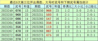  3D开奖_怎么选号最靠谱_三大实战技巧全解析