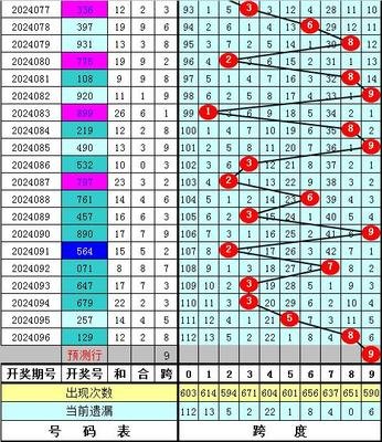  3D走势图的非技术价值探索：可视化认知革命与数字人文觉醒