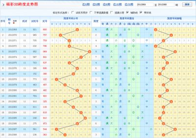  3D走势图技术解析：数据预处理与可视化实践指南