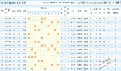  3D开奖_如何突破概率迷局_科学分析实战指南