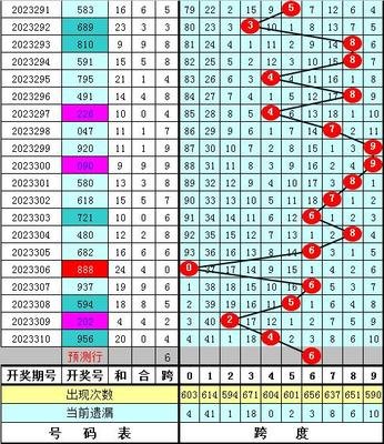  3D开奖到底藏着什么秘密？新手看完这篇就懂了！