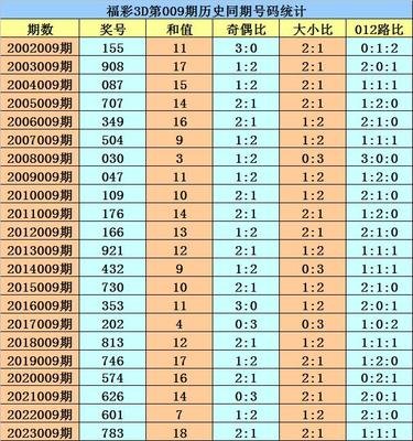  3D论坛技术解析：时间序列数据清洗与标准化的工程化实践