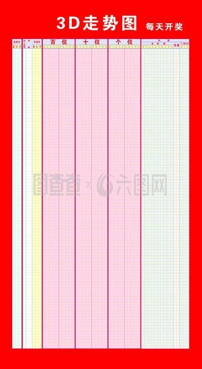  3D彩票讲师详解：三地开奖走势图实战破局技巧