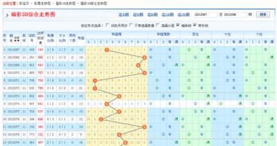  3D讲解师解密乐彩网论坛三维选号模型