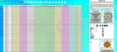  3D开奖数据炼金术：穿透随机迷雾的量化法则