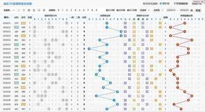  3D讲解师精解：中彩网走势图三维解码与实战策略