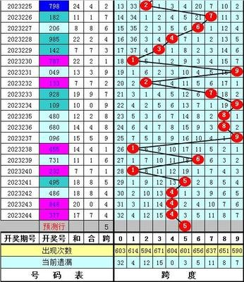  2025数据维度革命：3D走势图如何重塑分析范式