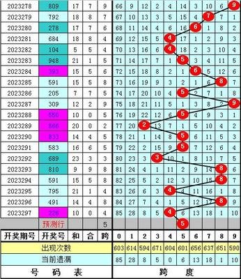 3D开奖系统技术全景评测：开发效能、极限场景与优化实践