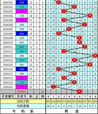  3D走势图的非技术价值探索：从数据界面到认知革命的跨界重构