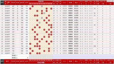  2025年3D开奖走势图：颠覆数据分析的量子-神经-全息革命