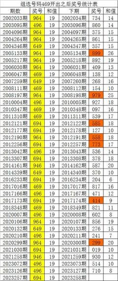  3D开奖到底怎么玩？三分钟搞懂所有规则！