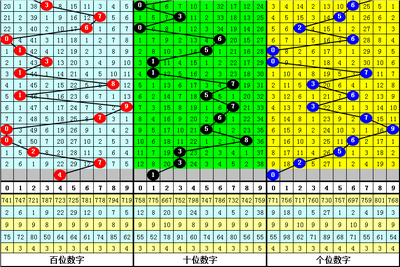  2025量子革命：3D开奖走势图如何重构概率认知边界？