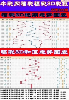  3D论坛技术全景分析报告