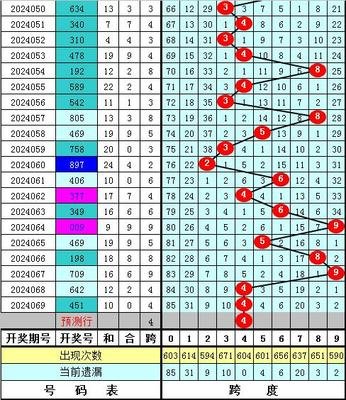  3D讲解师系统解密：三d走势图量子建模与动态决策法