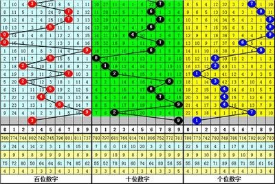  三维认知革命：2025年走势图如何重构金融神经图谱