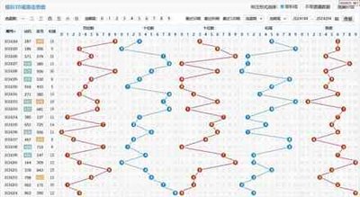  3D开奖_新手如何避坑_月省200元实战技巧