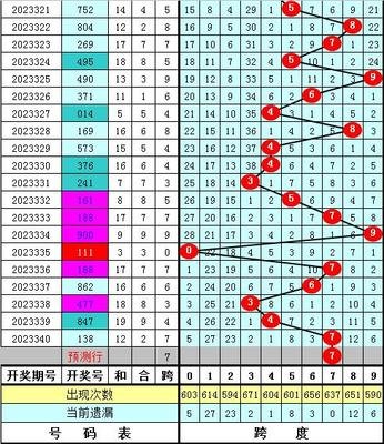  福利彩票3D讲解师实操：三维坐标法破解冷热号迷局